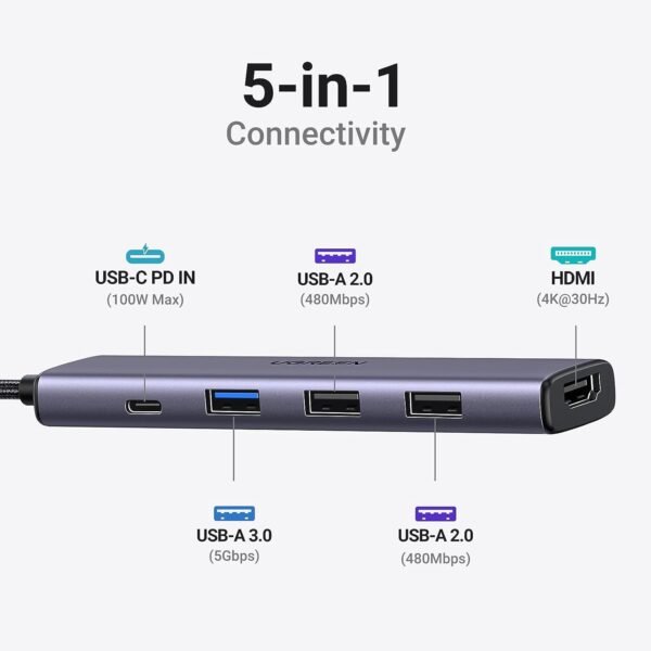 Ugreen 15495 Revodok 5-in-1 USB-C Hub with 4K HDMI, 100W PD, 3 USB-A Data Ports
