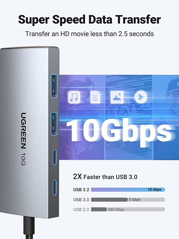 UGREEN 30758 USB-C TO 2XUSB + 2XUSB-C 4-PORT HUB 10GBPS