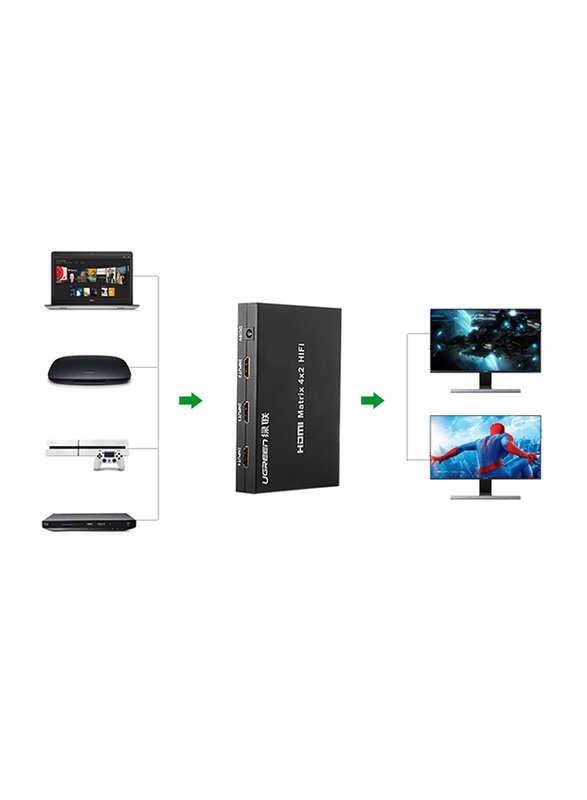 UGREEN 40216 4 X 2 HDMI MATRIX SWITCH BOX