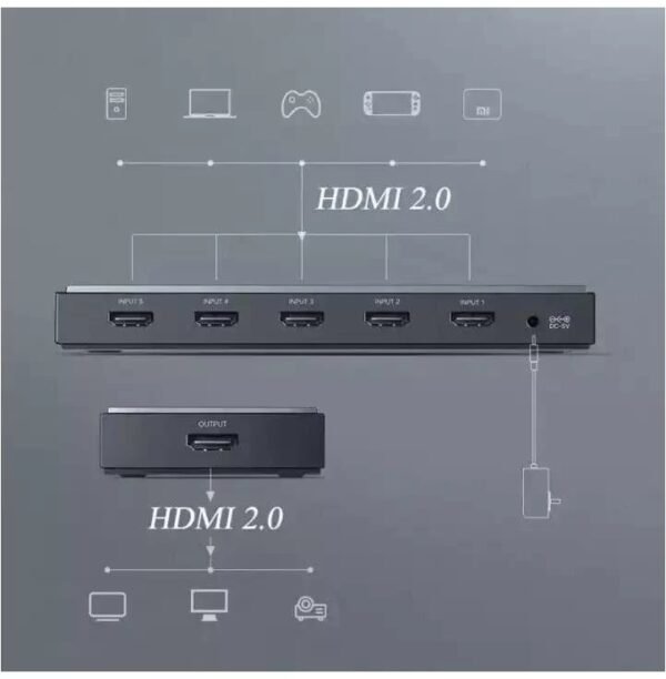 UGREEN 50710 5-IN 1-OUT HDMI SWITCH BOX