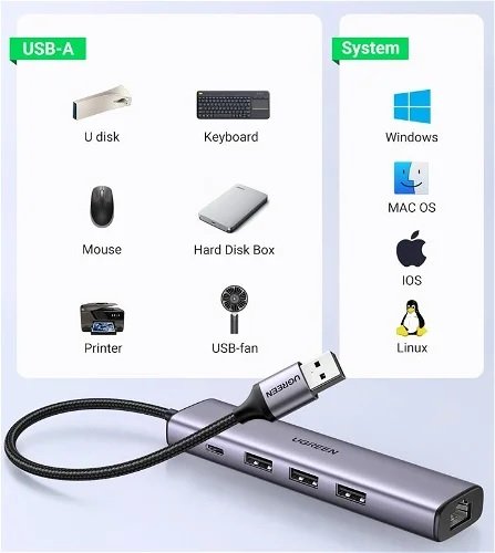 UGREEN 60554 USB 3.0 TO 3 X USB + RJ45 TYPE-C P/SUPPLY ADAPTER