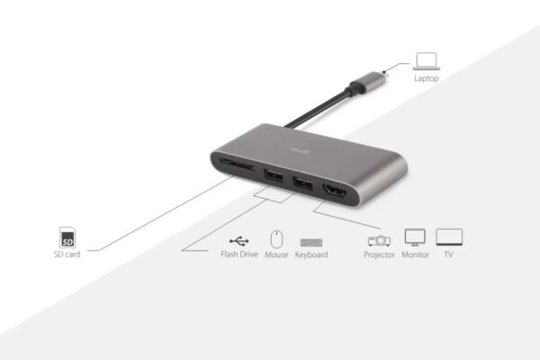 Moshi USB-C to HDMI Dual USB 3.0 SD Card Multimedia Adapter 99MO084213