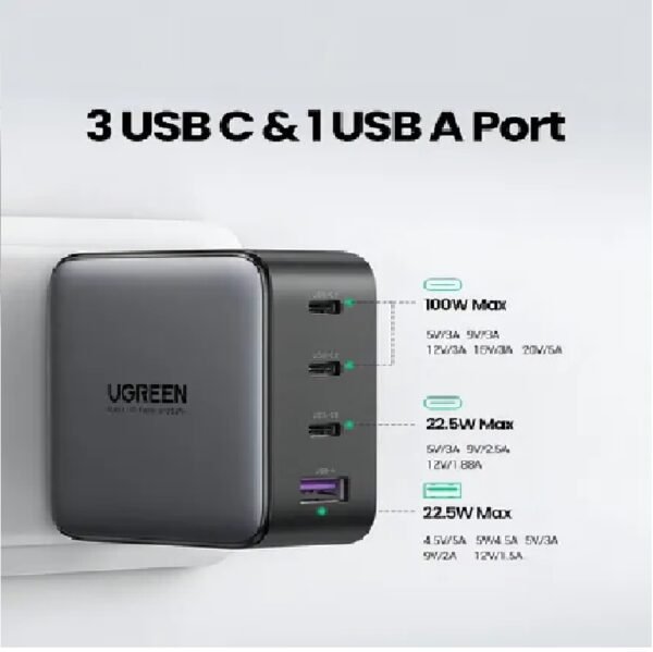 UGREEN 35874 Nexode 100W 4Port Charger  Usb-C*3, Usb-A*1