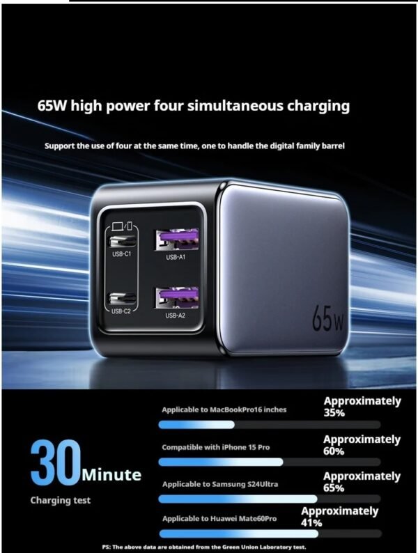 Ugreen 35963 65W 4-Port GaN Fast Charger