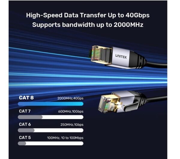 UNITEK CAT8 ETHERNET CABLE  C18149AGY03