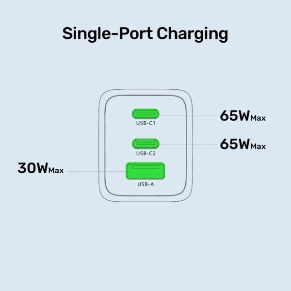 UNITEK Zeno GaN Wall Charger 65W 3Port P1130ABK01-EU