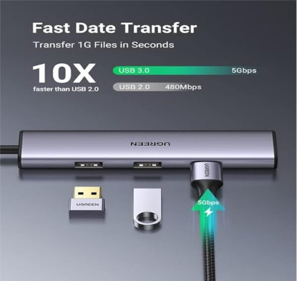 UGREEN 20841 4-in-1 USB-C Hub