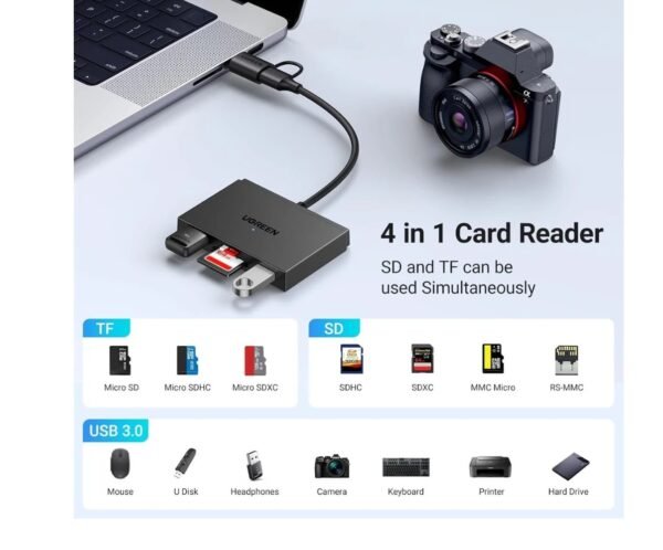 Ugreen 45167 USB-C 4 In 1 Card Reader With 2X USB3.0 + 1X SD/TF