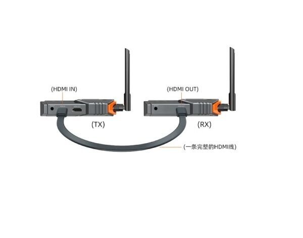 UNITEK Wireless HDMI Transmitter/Receiver 200M V176A