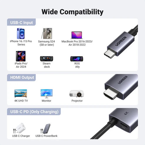 UGREEN 55330 4K Type-C to HDMI with PD Port Cable 5M