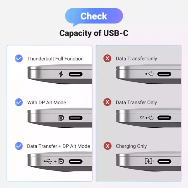 UGREEN 25839 USB C to DisplayPort 1.4 Cable 3M