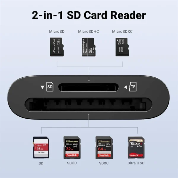 Ugreen 35622 2 in 1 USB C Card Reader