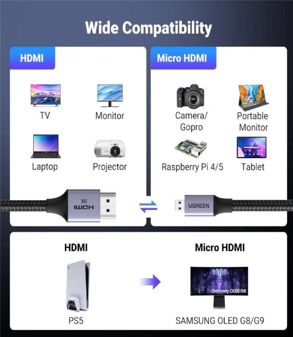 UGREEN 15517 MICRO HDMI TO HDMI 8K CABLE 2M BRAIDED