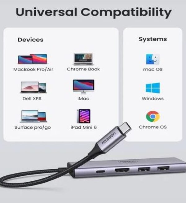 UGREEN 60384 USB-C TO 3XUSB 3.0, HDMI , TF/SD CARD PD ADAPTER