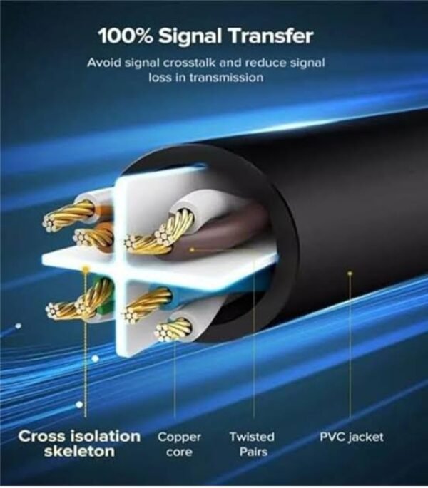UGREEN 20168 CAT6 UTP LAN CABLE 30M