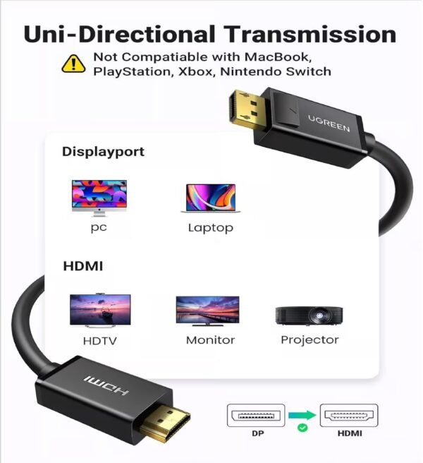 UGREEN 10202 DISPLAY PORT TO HDMI M/M CABLE 2M