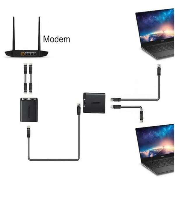 UGREEN 50923 CM210 RJ45 SPLITTER ADAPTER 2 PACK