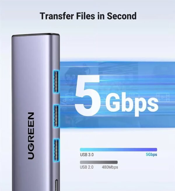 UGREEN 25101 5-IN-1 USB-C TO 8K@30HZ HDMI, 3XUSB-A, 100W PD, ADAPTER