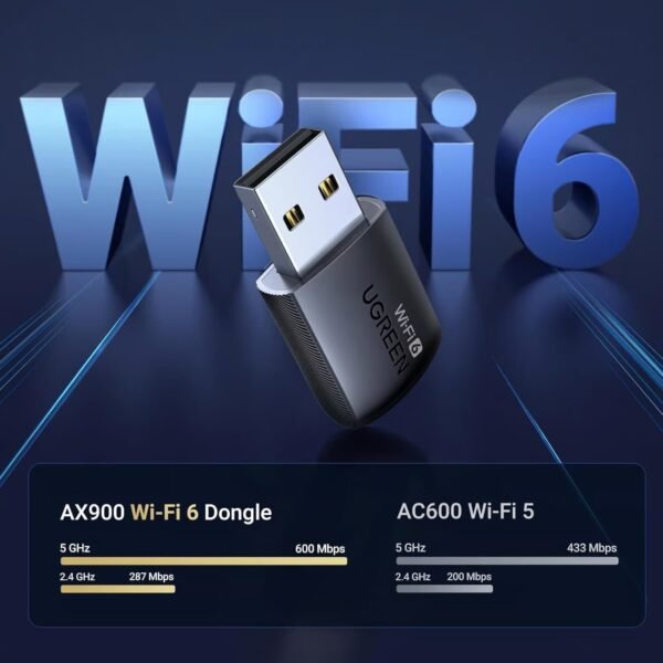 UGREEN 35264 WiFi-6 AX900 900Mbps WiFi Adapter
