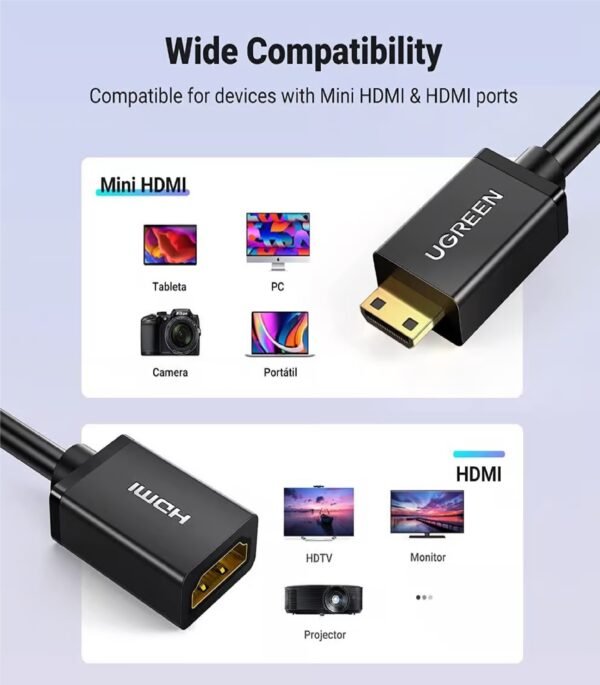 UGREEN 20137 MINI HDMI MALE TO HDMI F/M 4K ADAPTER