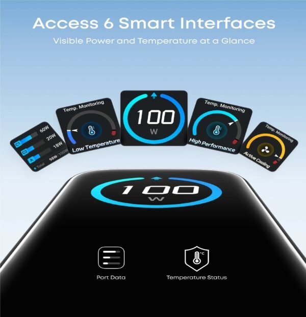 Anker 3 Ports Charger Smart Display 100W A121B