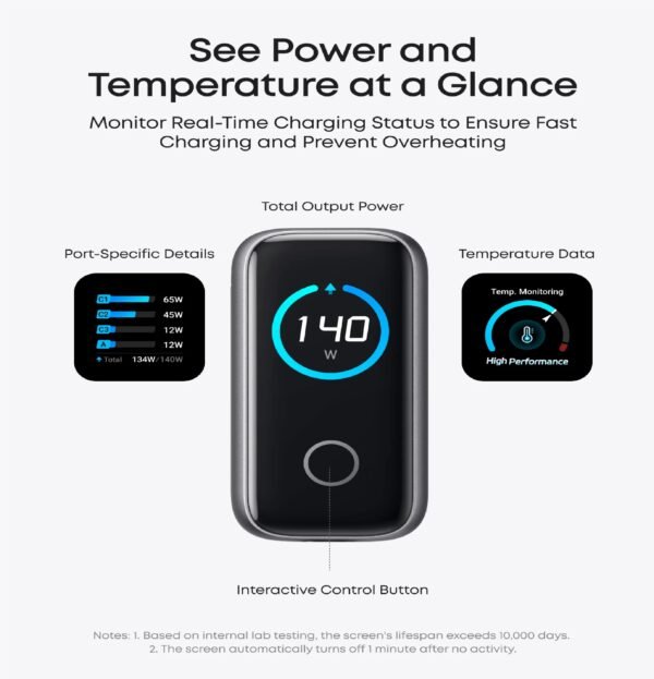 Anker 4 Port GaN Charger 140W B2697